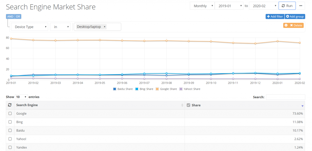 SEO statistics every business owner should have