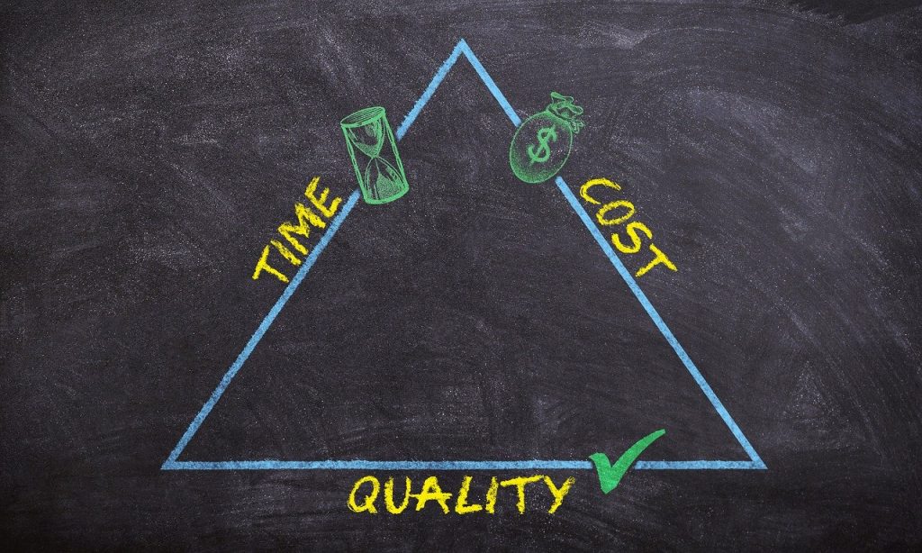 Time, cost, quality - the Project Management Scope Triangle