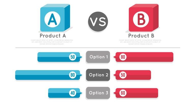 Comparison between product A and product B