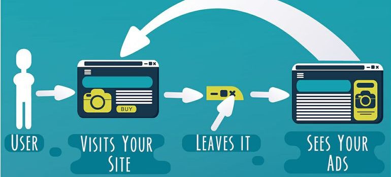 A visualization of retargeting, that describes visitors who leave a website and then see ads about it elsewhere.