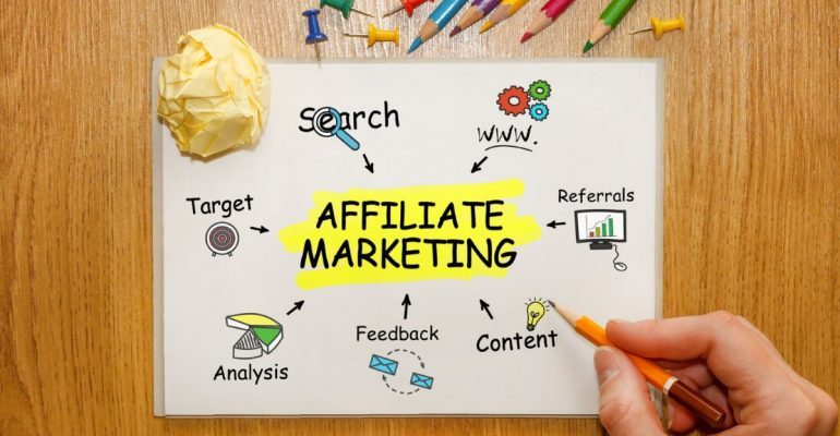 Affiliate marketing structure.