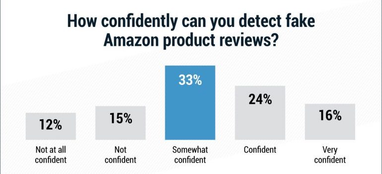 Survey answers to the question "how confidently can you detect fake Amazon product reviews?"