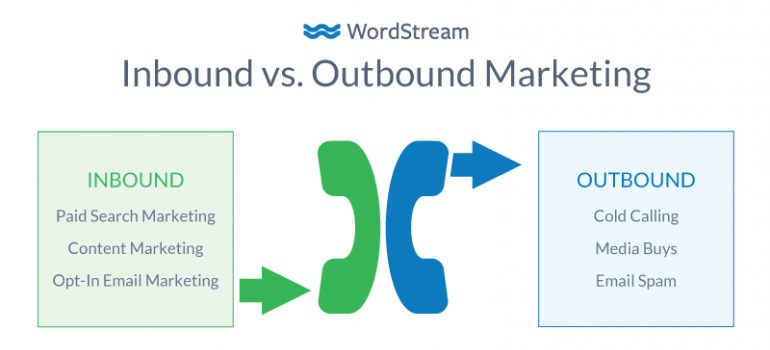 An illustration of inbound vs outbound marketing tactics.