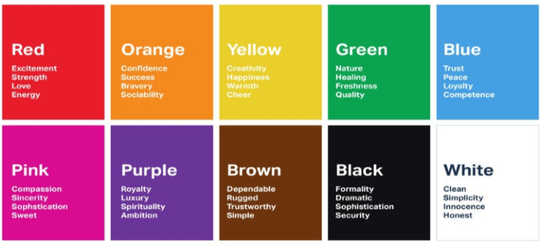 A chart on the psychology of colors, showcasing how big of a role they play when creating the perfect logo.