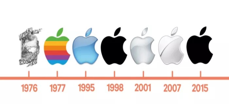 A diagram on the evolution of Apple's logo over time, showcasing how creating the perfect logo takes time.