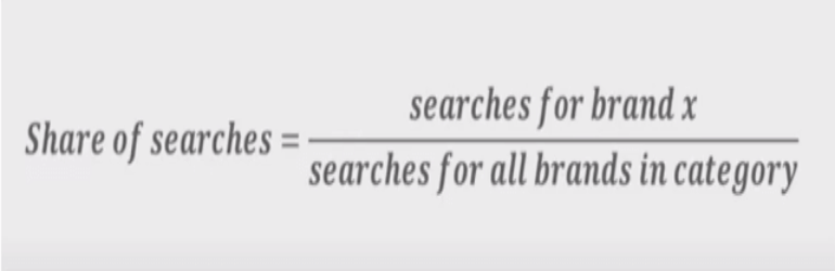 A formula to determine one's share of searches.