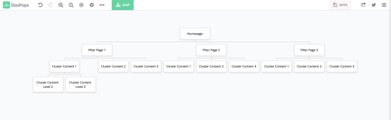 An illustration of an SEO-friendly site structure.