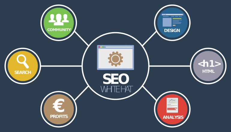 An illustration of important SEO elements.