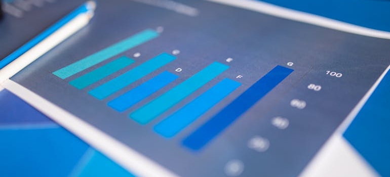 Graphs presenting information that can help you understand why follow-ups matter for your aesthetic clinic